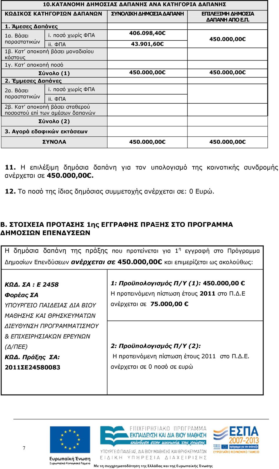 Κατ αποκοπή βάσει σταθερού ποσοστού επί των αµέσων δαπανών Σύνολο (2) 3. Αγορά εδαφικών εκτάσεων ΣΥΝΟΛΑ 450.000,00 450.000,00 11.