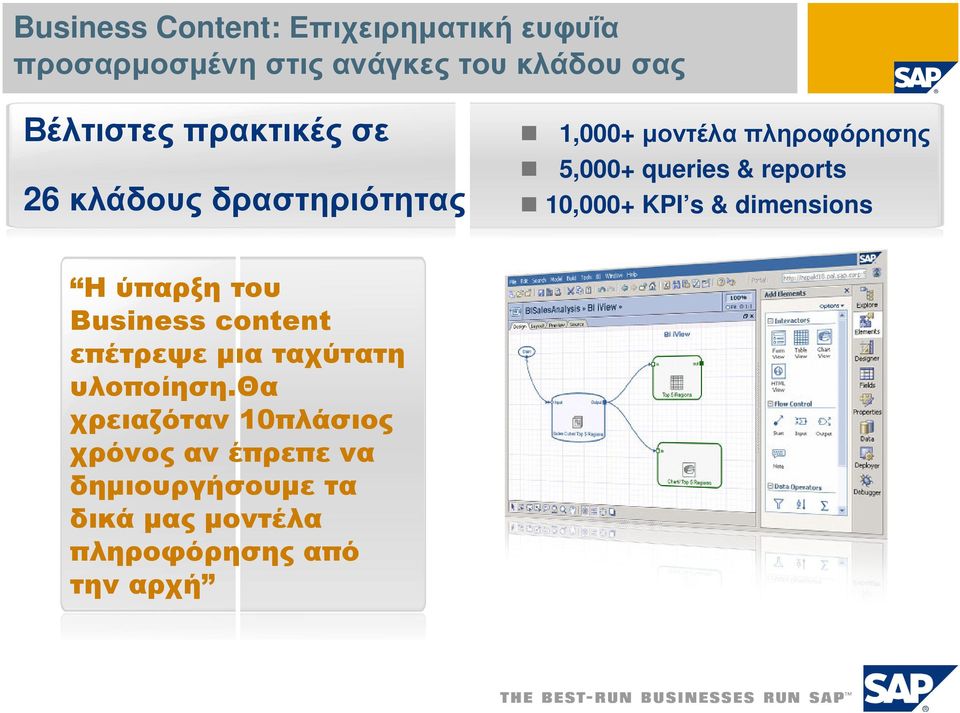 10,000+ KPI s & dimensions Η ύπαρξη του Business content επέτρεψε µια ταχύτατη υλοποίηση.