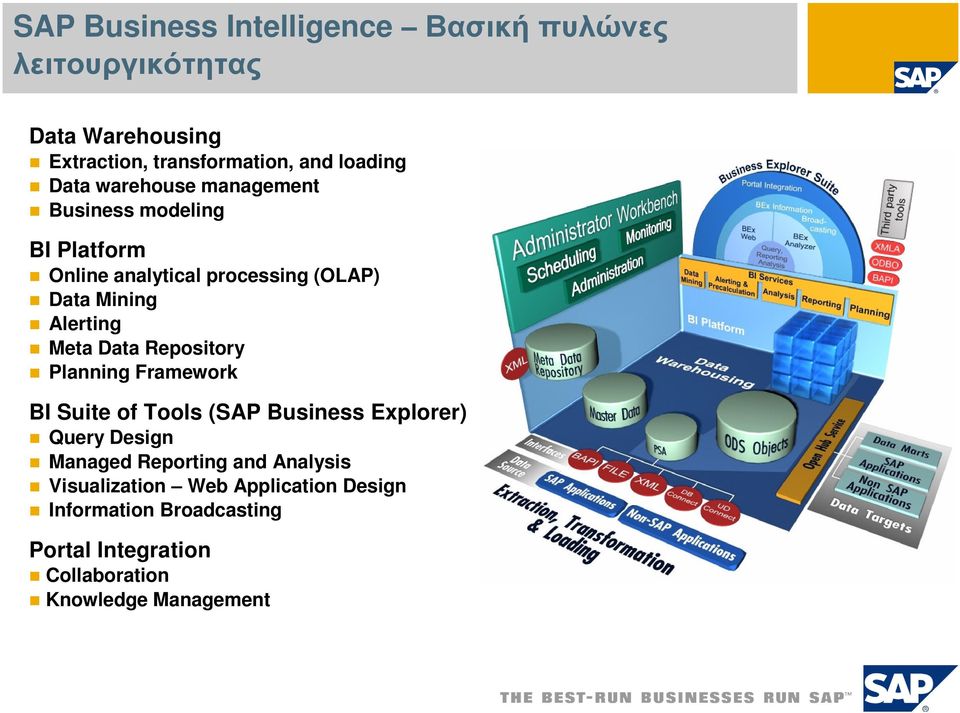 Meta Data Repository Planning Framework BI Suite of Tools (SAP Business Explorer) Query Design Managed Reporting and