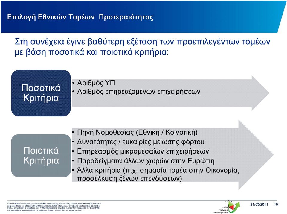 Κοινοτική) υνατότητες / ευκαιρίες μείωσης φόρτου Ποιοτικά Επηρεασμός μικρομεσαίων μ επιχειρήσεων Κριτήρια