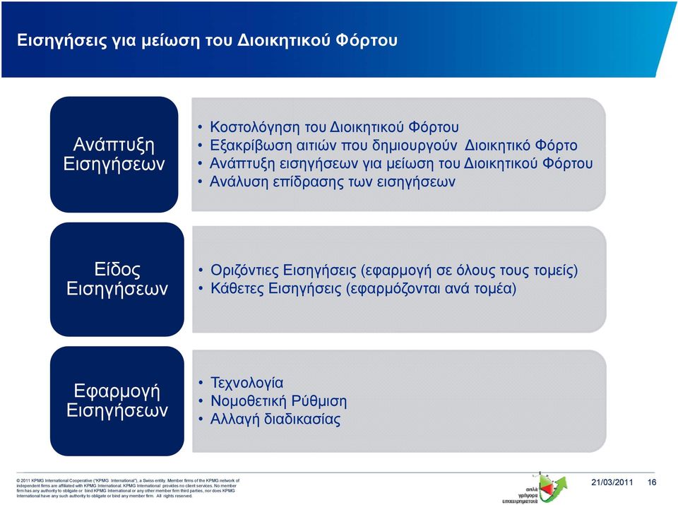 Ανάλυση επίδρασης των εισηγήσεων Είδος Εισηγήσεων Οριζόντιες Εισηγήσεις (εφαρμογή σε όλους τους τομείς)