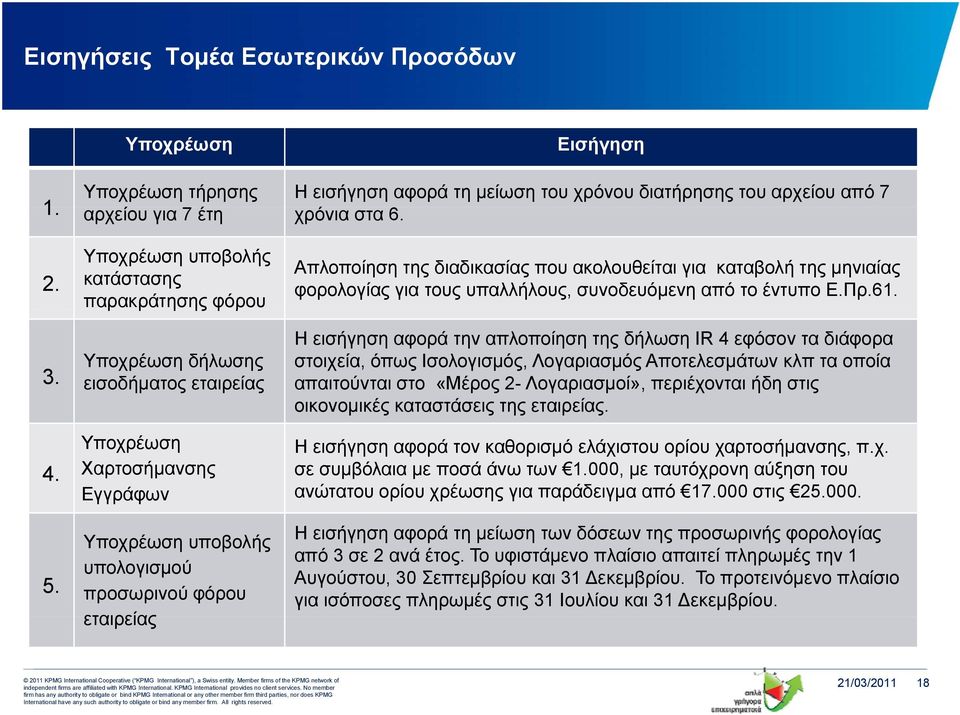 καταβολή της μηνιαίας φορολογίας για τους υπαλλήλους, συνοδευόμενη από το έντυπο Ε.Πρ.61.