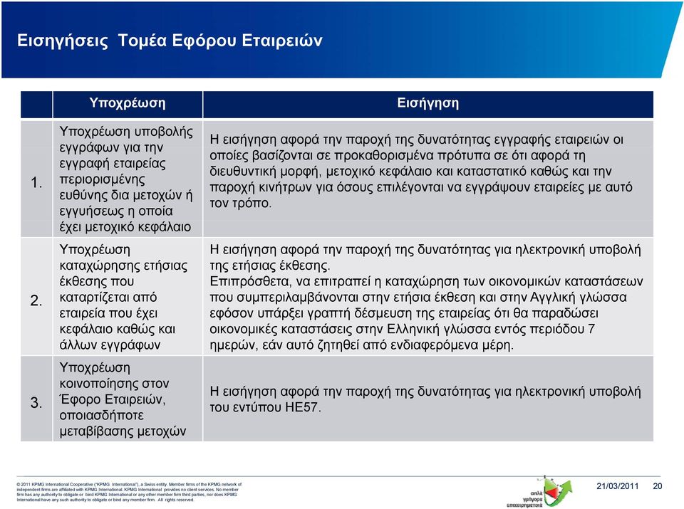 κοινοποίησης στον Έφορο Εταιρειών, οποιασδήποτε μεταβίβασης μετοχών Εισήγηση Η εισήγηση αφορά την παροχή της δυνατότητας εγγραφής εταιρειών οι οποίες βασίζονται σε προκαθορισμένα πρότυπα σε ότι αφορά