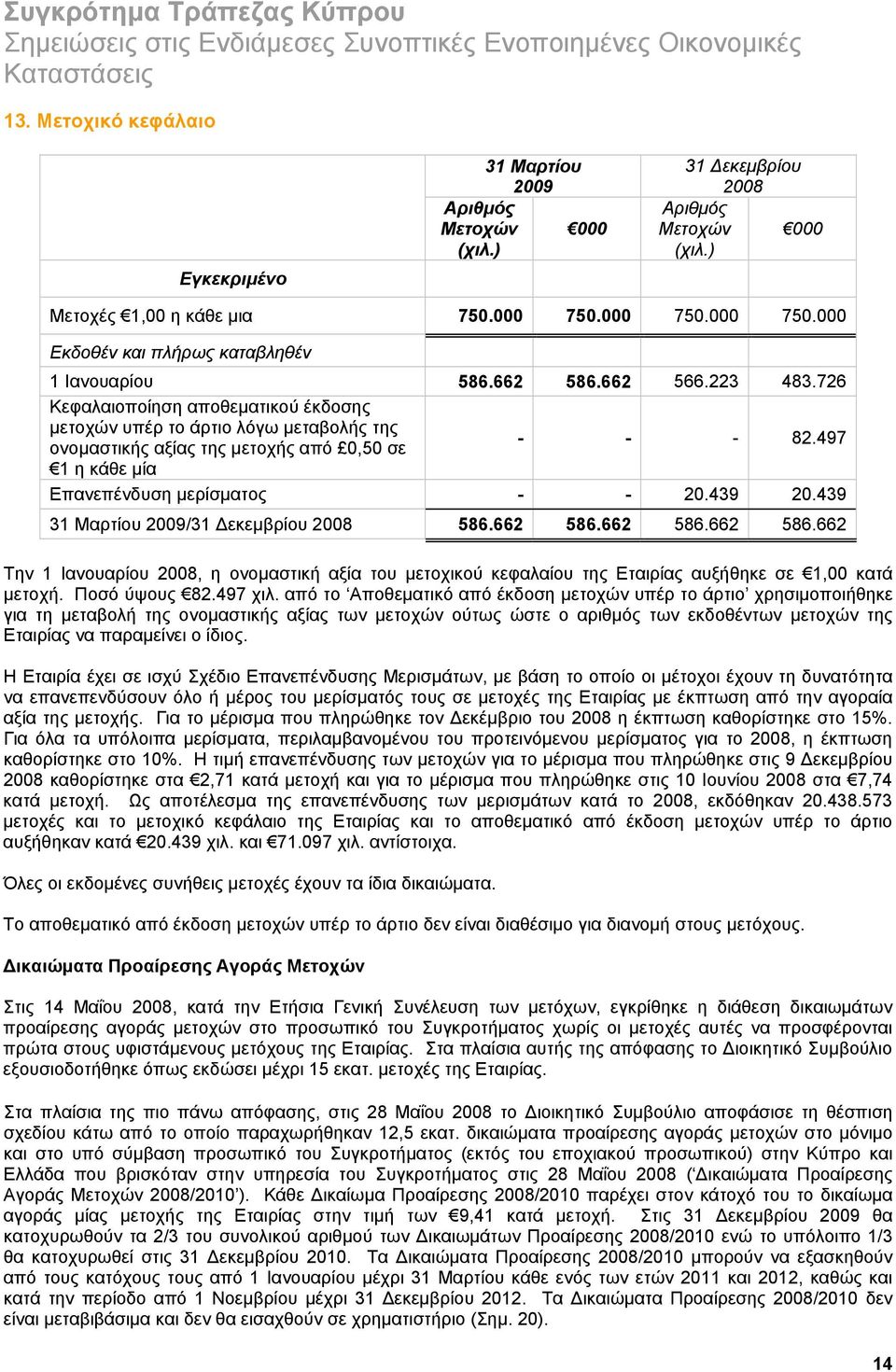 497 1 η κάθε μία Επανεπένδυση μερίσματος - - 20.439 20.439 /31 Δεκεμβρίου 586.662 586.662 586.662 586.662 Την 1 Ιανουαρίου, η ονομαστική αξία του μετοχικού κεφαλαίου της Εταιρίας αυξήθηκε σε 1,00 κατά μετοχή.