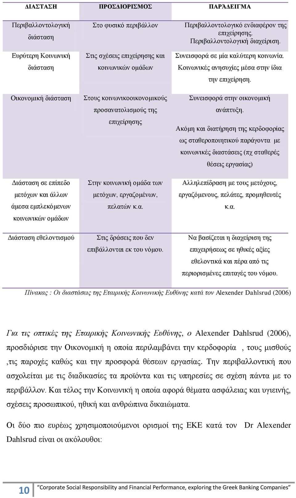 Πεξηβαιινληνινγηθή δηαρείξηζε. πλεηζθνξά ζε κία θαιχηεξε θνηλσλία. Κνηλσληθέο αλεζπρίεο κέζα ζηελ ίδηα ηελ επηρείξεζε. πλεηζθνξά ζηελ νηθνλνκηθή αλάπηπμε.