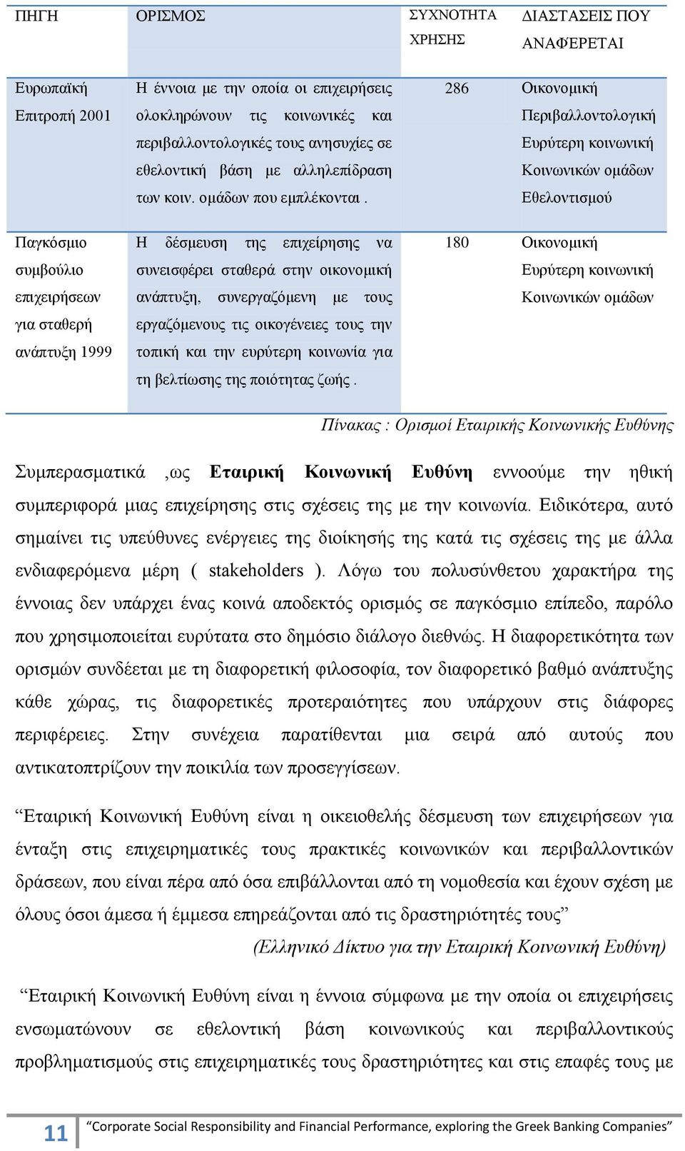 286 Οηθνλνκηθή Πεξηβαιινληνινγηθή Δπξχηεξε θνηλσληθή Κνηλσληθψλ νκάδσλ Δζεινληηζκνχ Παγθφζκην ζπκβνχιην επηρεηξήζεσλ γηα ζηαζεξή αλάπηπμε 1999 Η δέζκεπζε ηεο επηρείξεζεο λα ζπλεηζθέξεη ζηαζεξά ζηελ