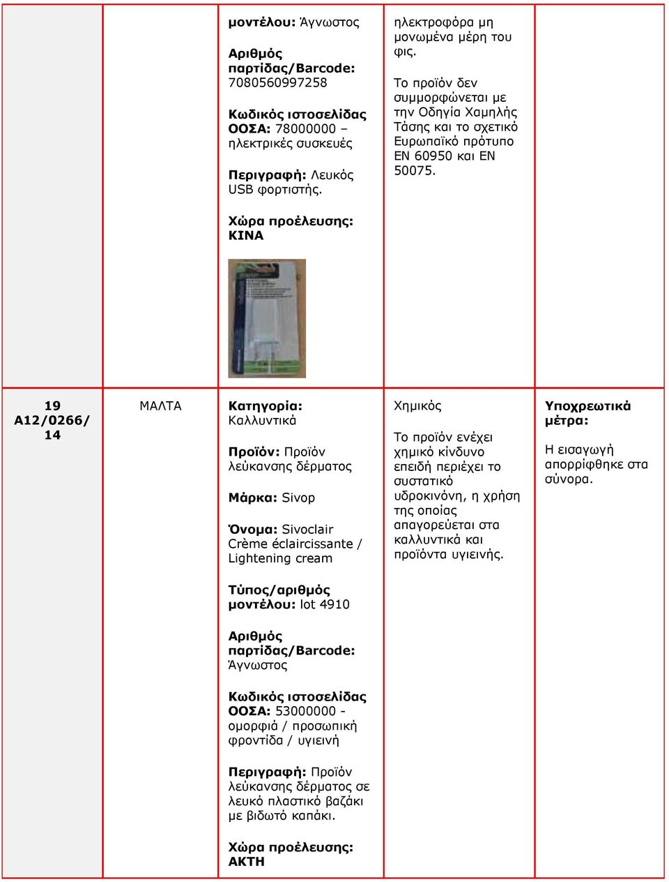19 A12/0266/ ΜΑΛΤΑ Κατηγορία: Καλλυντικά Προϊόν: Προϊόν λεύκανσης δέρµατος Μάρκα: Sivop Όνοµα: Sivoclair Crème éclaircissante / Lightening cream Χηµικός χηµικό κίνδυνο επειδή