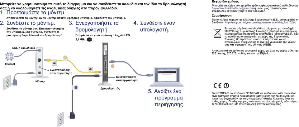 Στη συνέχεια, συνδέστε το μόντεμ στη θύρα Internet του δρομολογητή. DSL ή καλωδιακό Περιμένετε να γίνει πράσινη η λυχνία LED 2,4 GHz.