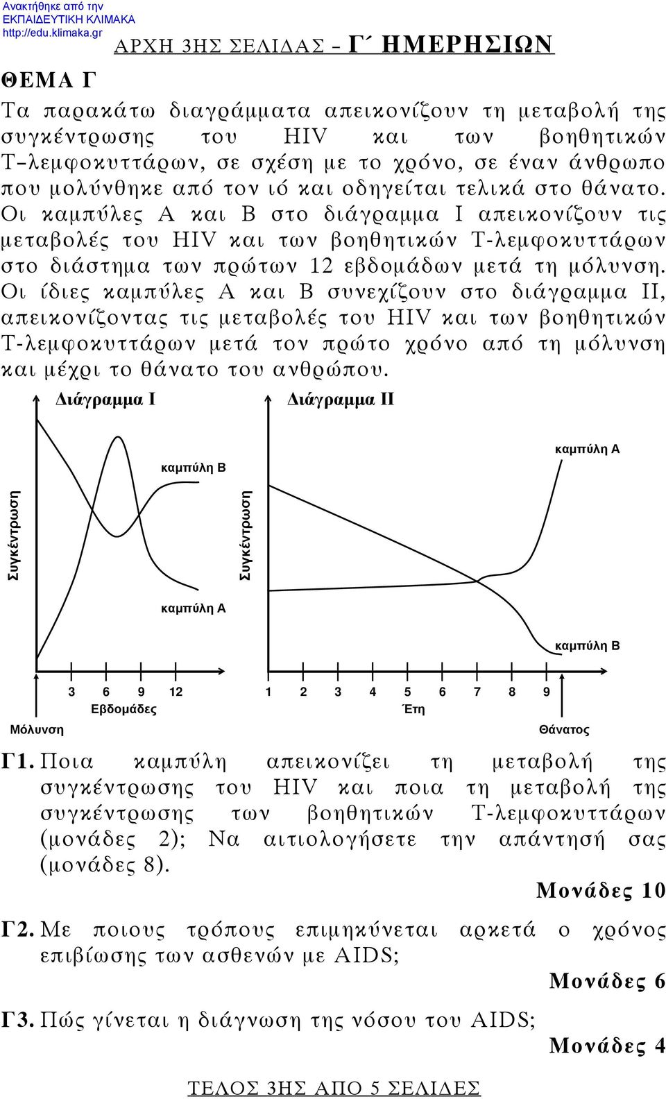 Οι καμπύλες Α και Β στο διάγραμμα Ι απεικονίζουν τις μεταβολές του HIV και των βοηθητικών Τ-λεμφοκυττάρων στο διάστημα των πρώτων 12 εβδομάδων μετά τη μόλυνση.