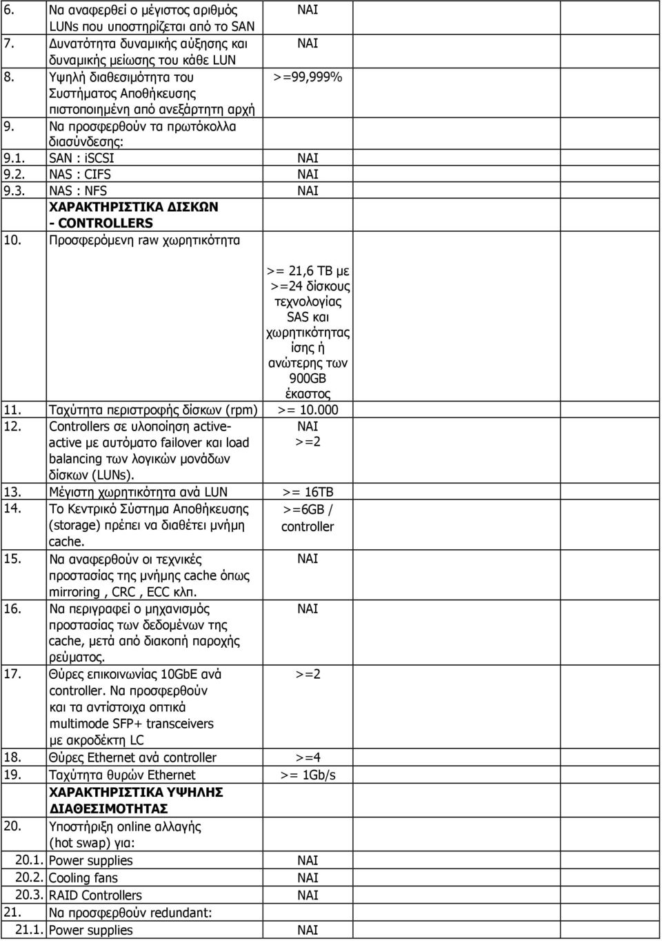 NAS : NFS ΧΑΡΑΚΤΗΡΙΣΤΙΚΑ ΙΣΚΩΝ - CONTROLLERS 10. Προσφερόµενη raw χωρητικότητα >= 21,6 TB µε >=24 δίσκους τεχνολογίας SAS και χωρητικότητας ίσης ή ανώτερης των 900GB έκαστος 11.