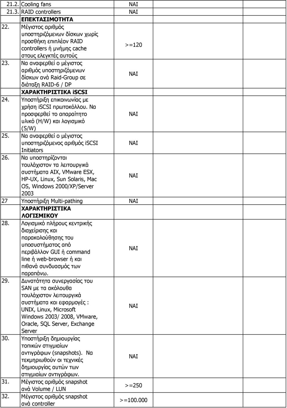 Να προσφερθεί το απαραίτητο υλικό (Η/W) και λογισµικό (S/W) 25. Να αναφερθεί ο µέγιστος υποστηριζόµενος αριθµός iscsi Initiators 26.