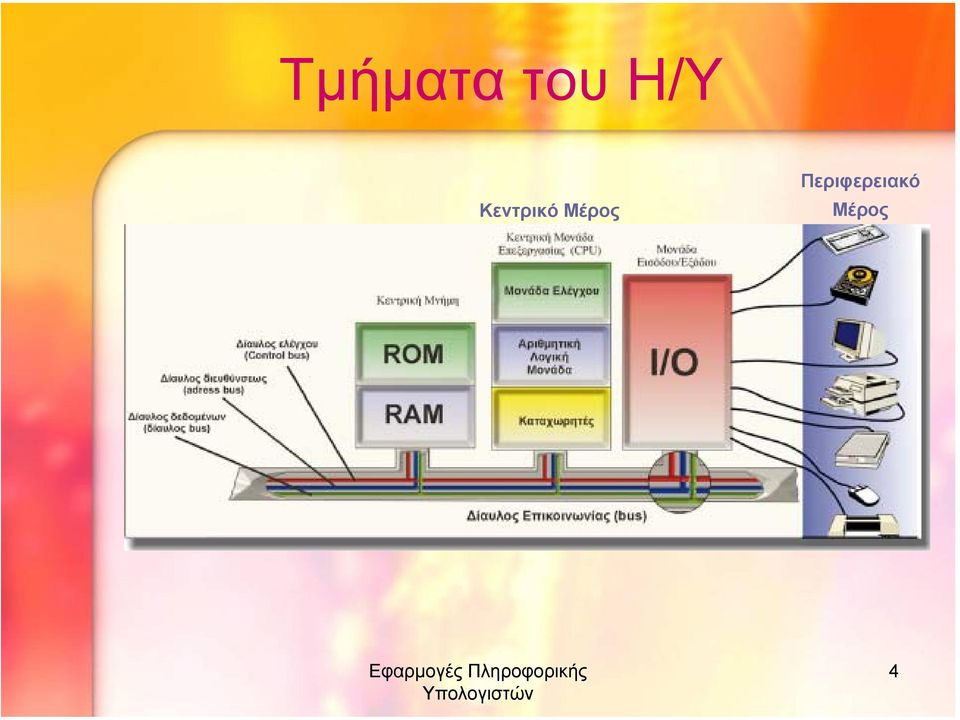 Μέρος