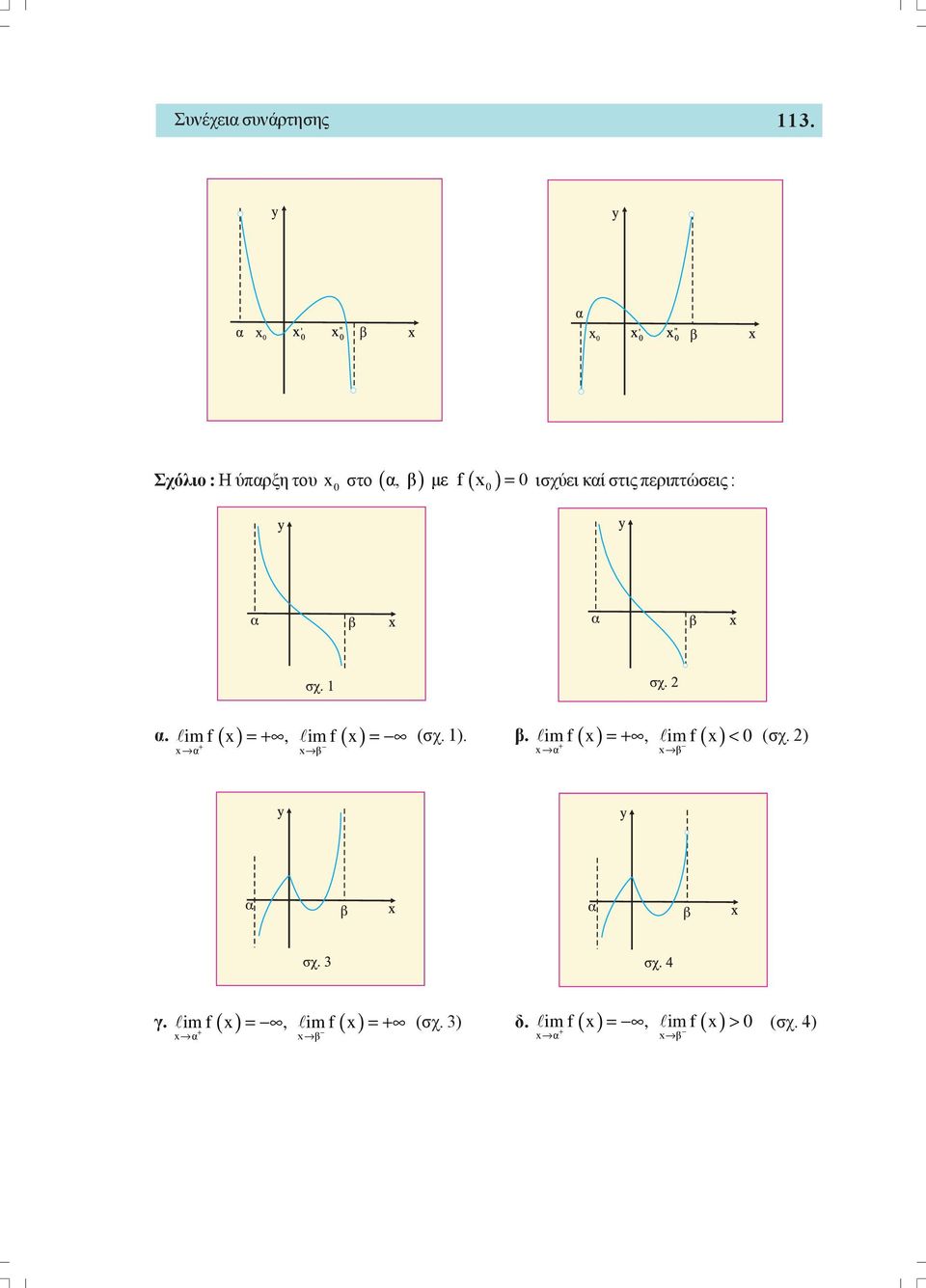 (σχ 1) β + x α x β im f x =+, im f x < (σχ ) + x α x β γ im f ( x