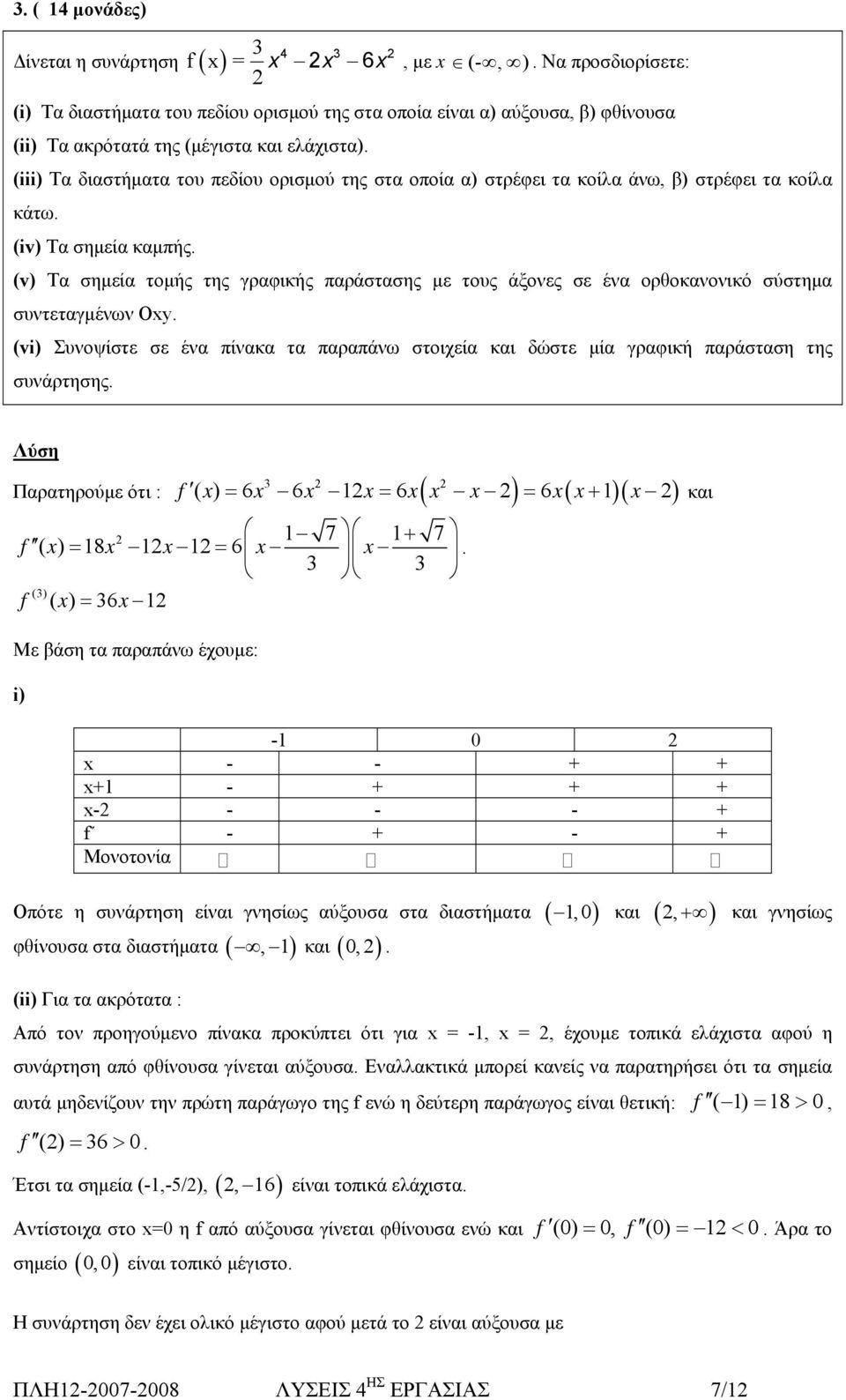 ορθοκανονικό σύστημα συντεταγμένων Οy (vi) Συνοψίστε σε ένα πίνακα τα παραπάνω στοιχεία και δώστε μία γραφική παράσταση της συνάρτησης Λύση + και Παρατηρούμε ότι : f ( ) 6 6 6( ) 6( )( ) 7 + 7 f ( )