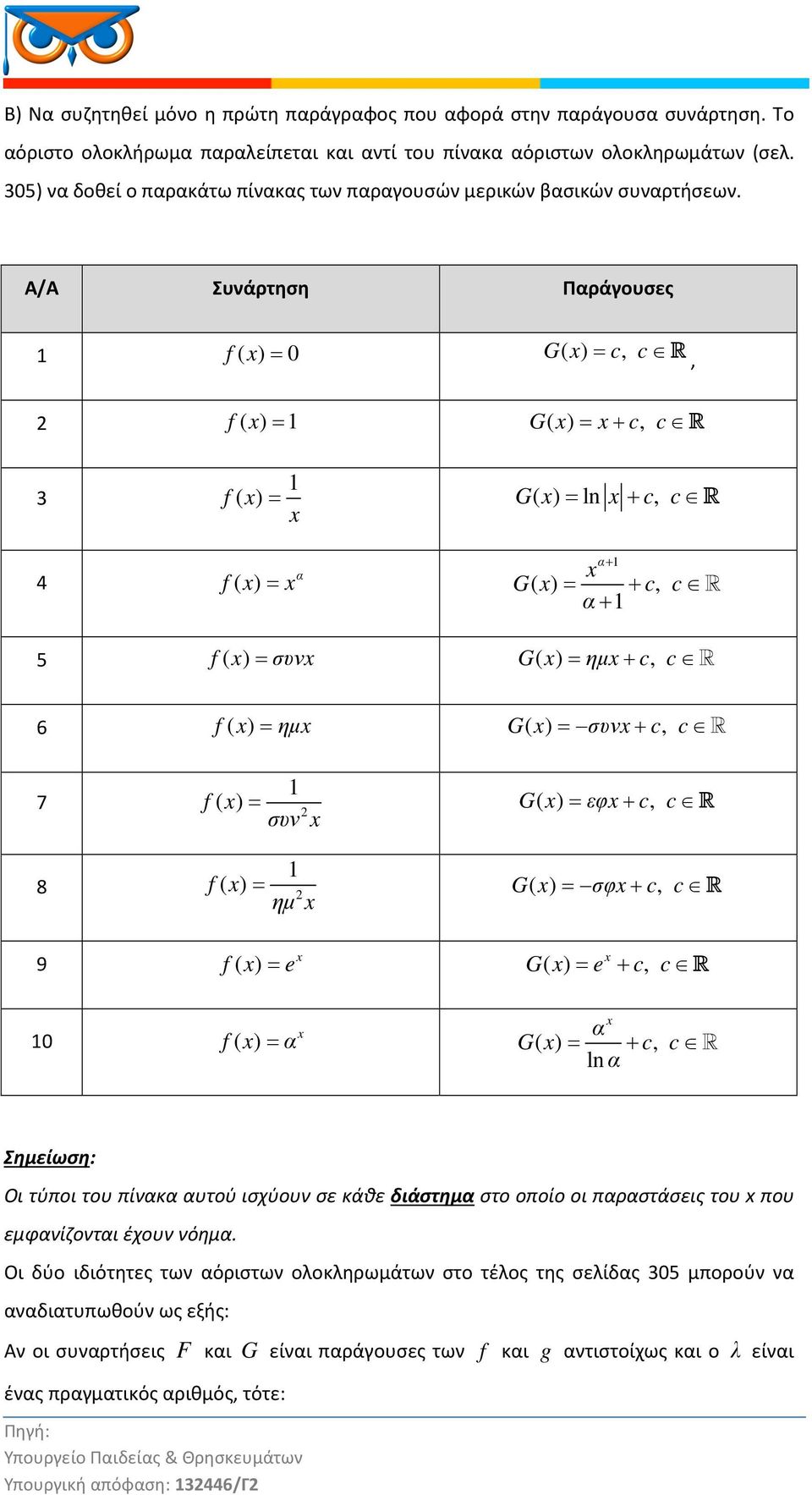 Α/Α Συνάρτηση Παράγουσες f ( ) = G( ) = c,, f ( ) = G( ) = + c, 3 f ( ) = G( ) = ln + c, 4 f ( ) = α α+ G( ) = + c, α+ 5 f ( ) = συν G( ) = ημ+ c, 6 f ( ) = ημ G( ) = συν+ c, 7 8 f ( ) = G( ) = εφ+