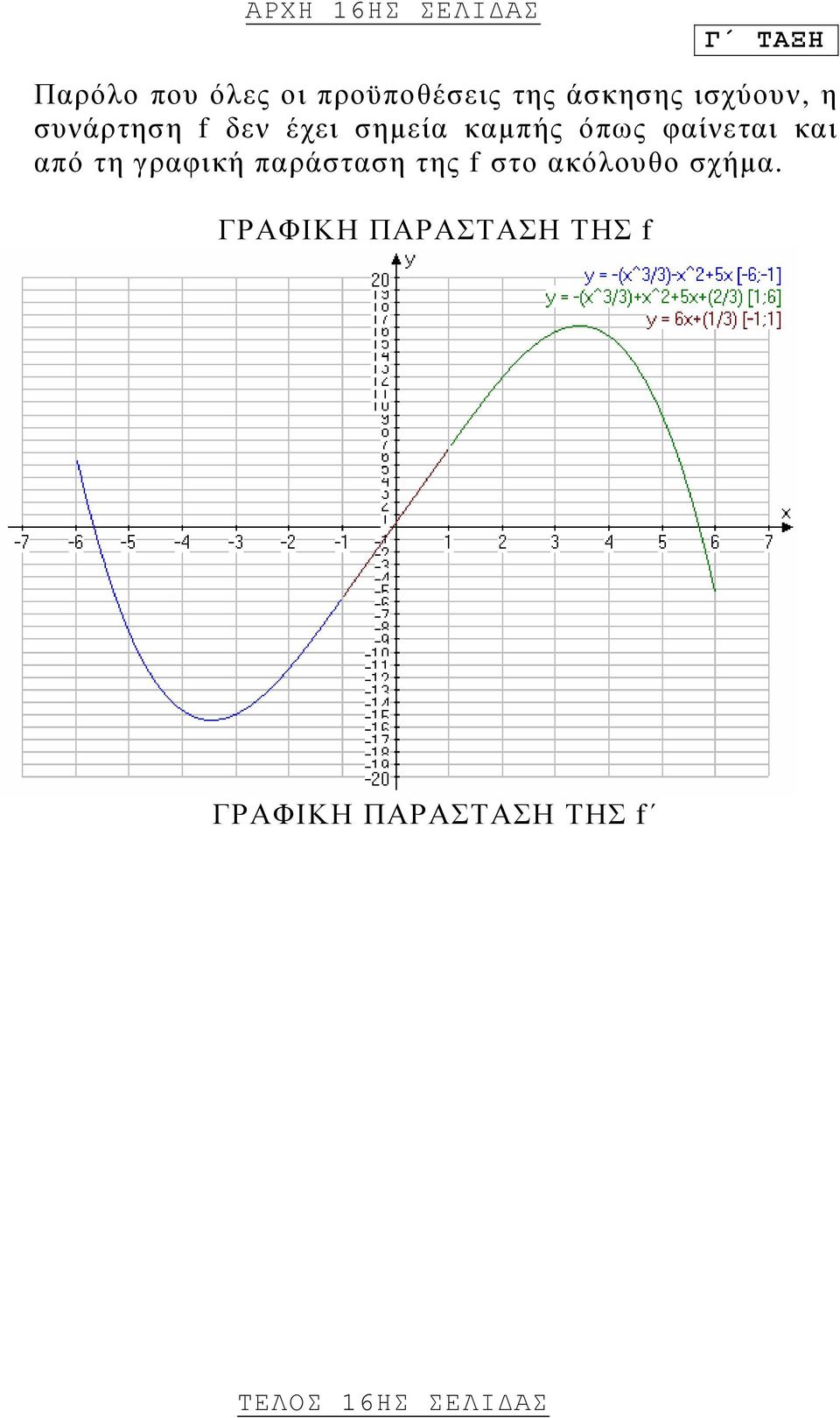 φαίνεται και από τη γραφική παράσταση της f στο ακόλουθο