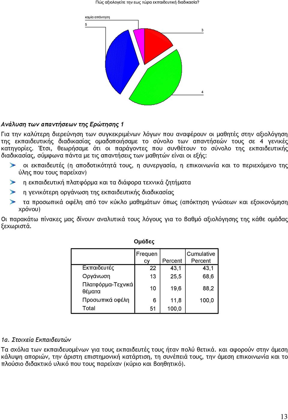 σύνολο των απαντήσεών τους σε 4 γενικές κατηγορίες.