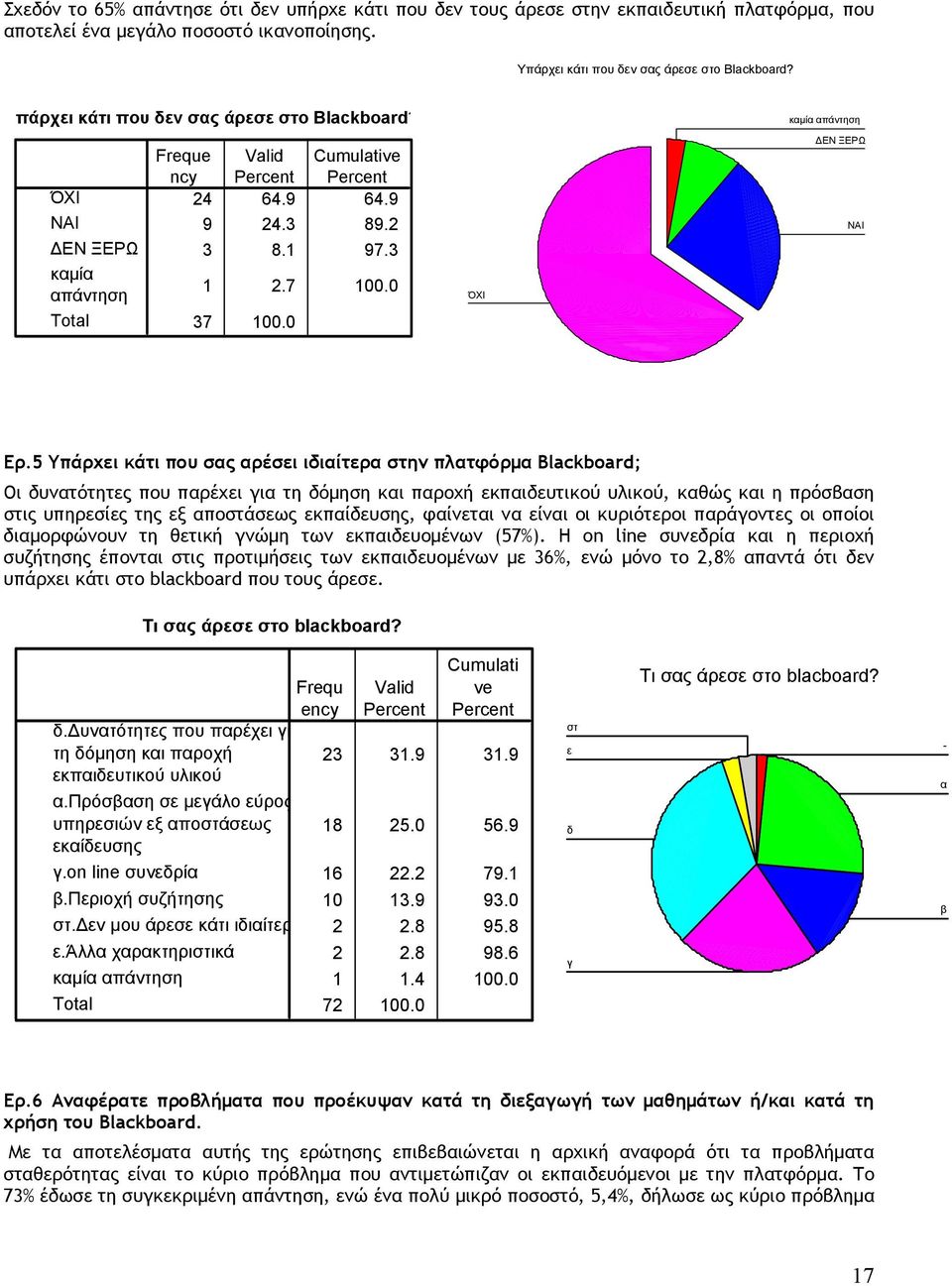 0 ΌΧΙ καμία απάντηση ΔΕΝ ΞΕΡΩ ΝΑΙ Ερ.