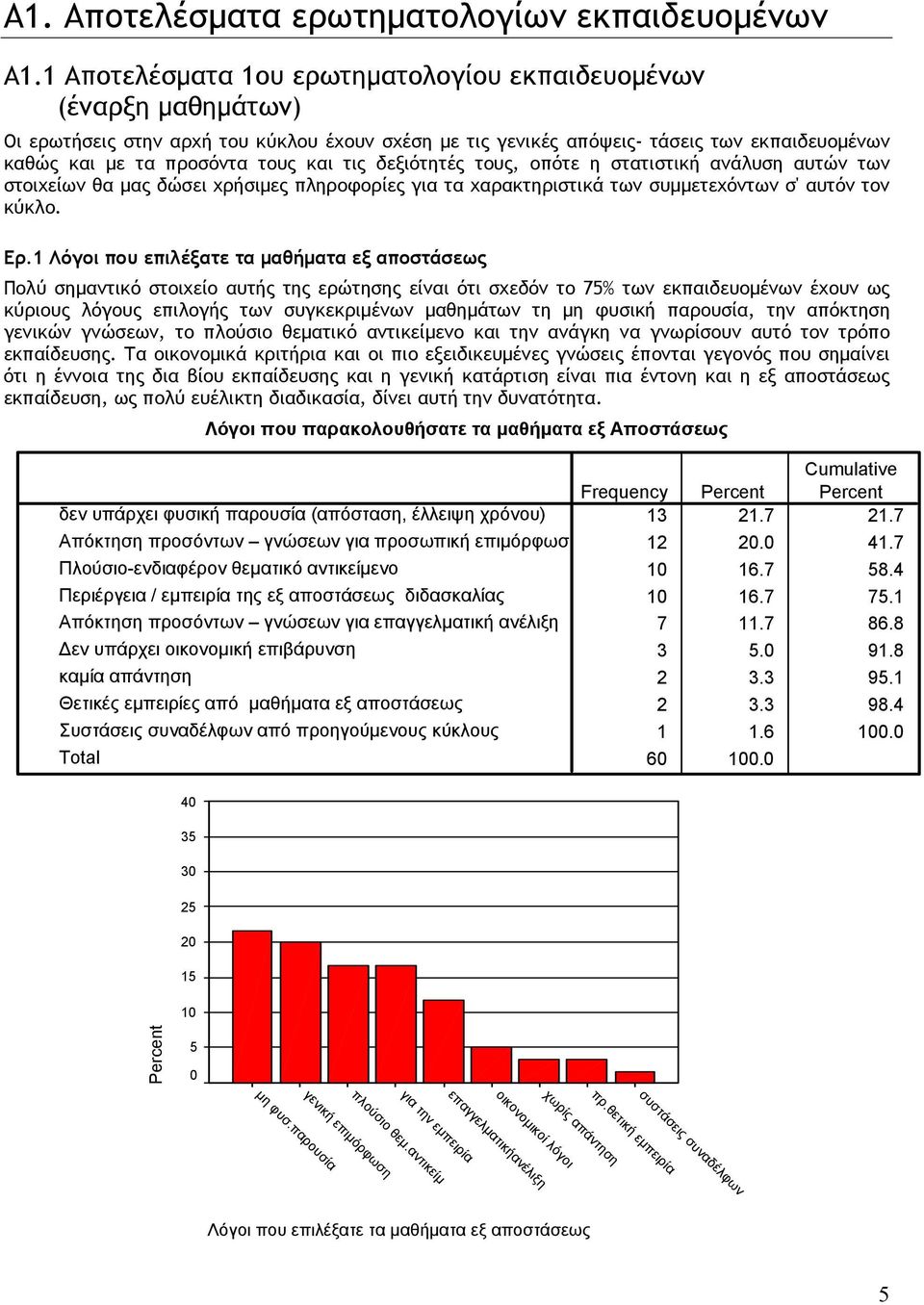 τις δεξιότητές τους, οπότε η στατιστική ανάλυση αυτών των στοιχείων θα μας δώσει χρήσιμες πληροφορίες για τα χαρακτηριστικά των συμμετεχόντων σ' αυτόν τον κύκλο. Ερ.