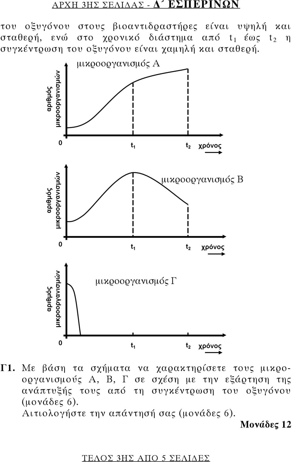 μικροοργανισμός Α t 1 t 2 μικροοργανισμός Β t 1 t 2 μικροοργανισμός Γ t 1 t 2 Γ1.