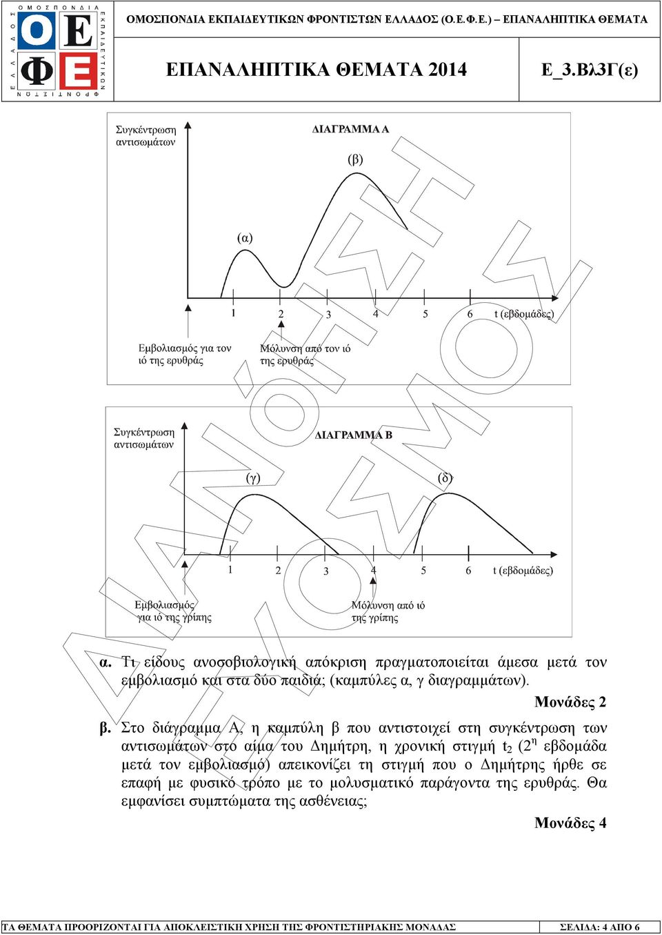 εβδοµάδα µετά τον εµβολιασµό) απεικονίζει τη στιγµή που ο ηµήτρης ήρθε σε επαφή µε φυσικό τρόπο µε το µολυσµατικό παράγοντα της