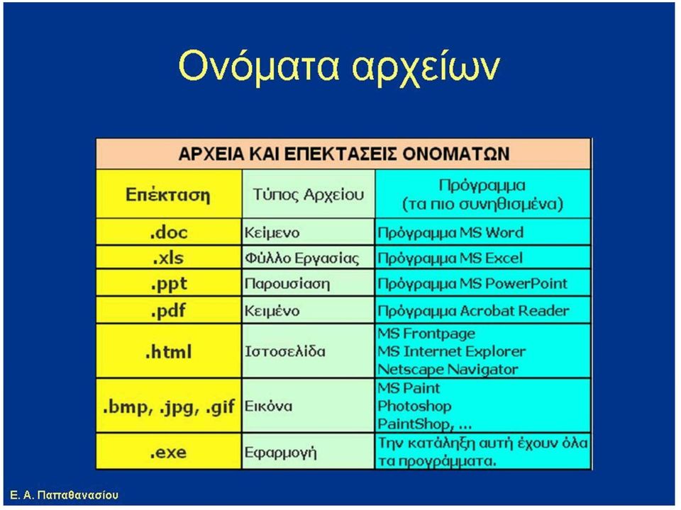 pdf Κείμενο Πρόγραμμα Acrobat Reader.html Ιστοσελίδα.bmp,.jpg,.gif Εικόνα.