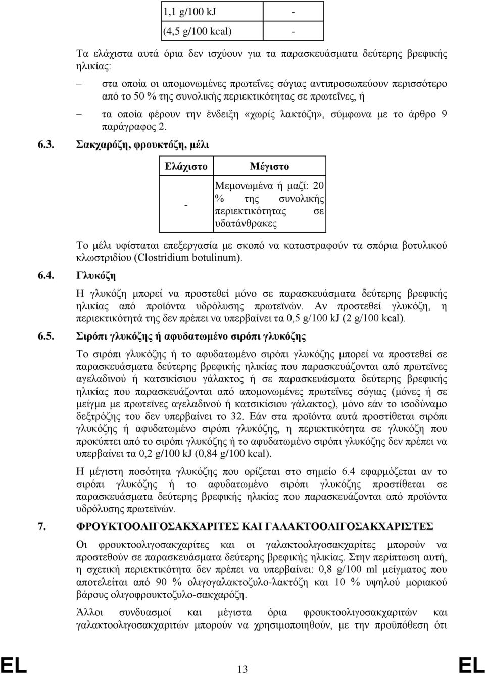 Σακχαρόζη, φρουκτόζη, μέλι - Μεμονωμένα ή μαζί: 20 % της συνολικής περιεκτικότητας σε υδατάνθρακες Το μέλι υφίσταται επεξεργασία με σκοπό να καταστραφούν τα σπόρια βοτυλικού κλωστριδίου (Clostridium