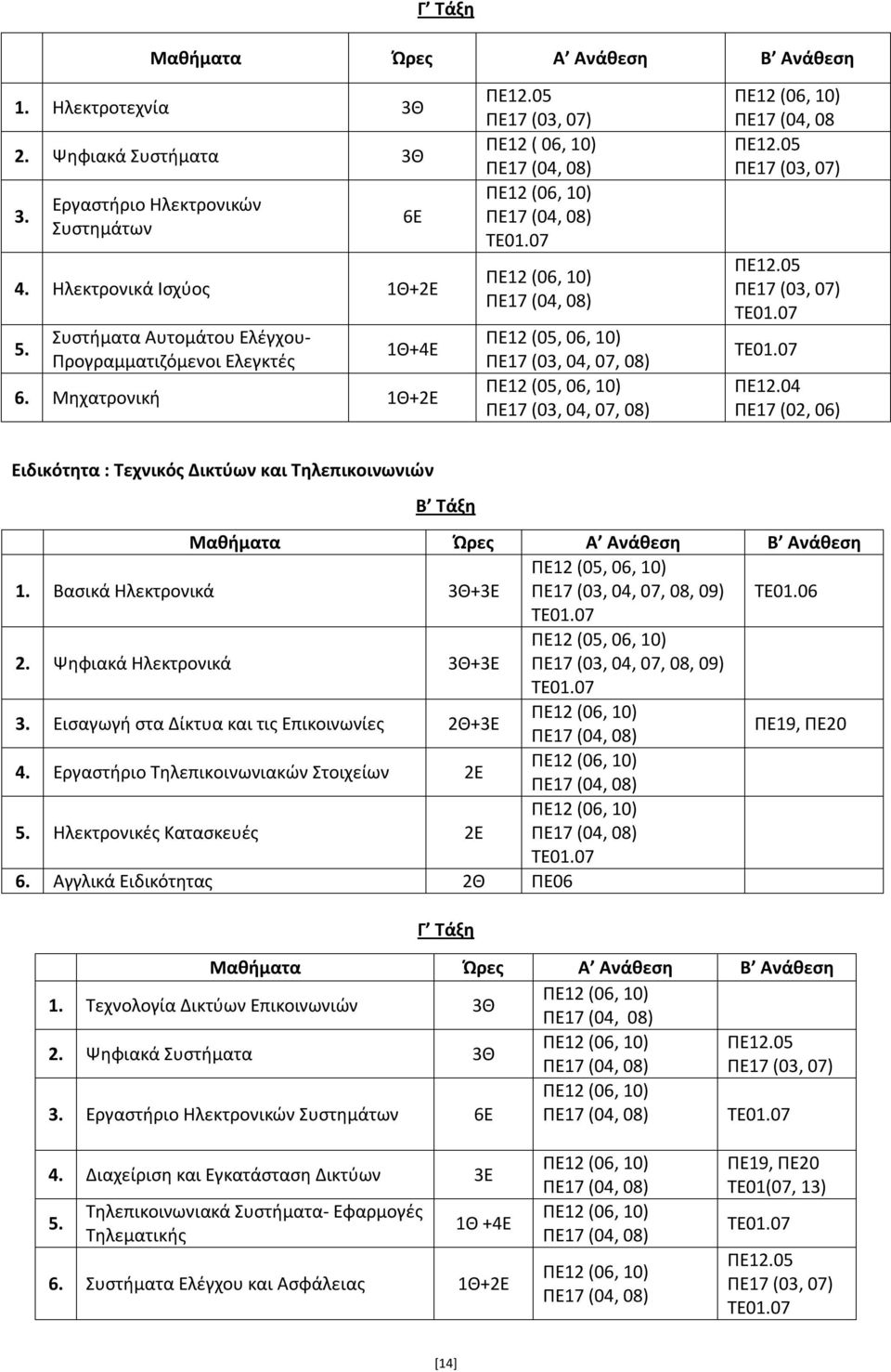Βασικά Ηλεκτρονικά 3Θ+3Ε ΠΕ12 (05, 06, 10) ΠΕ17 (03, 04, 07, 08, 09) TE01.06 2.