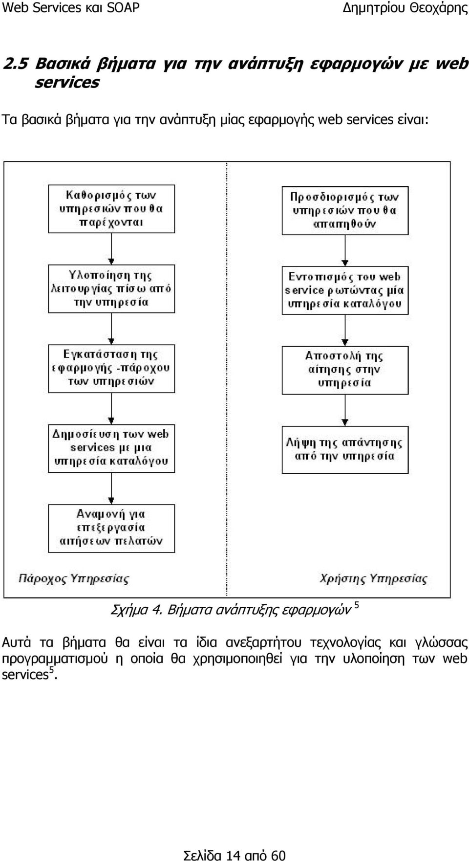 Βήματα ανάπτυξης εφαρμογών 5 Αυτά τα βήματα θα είναι τα ίδια ανεξαρτήτου