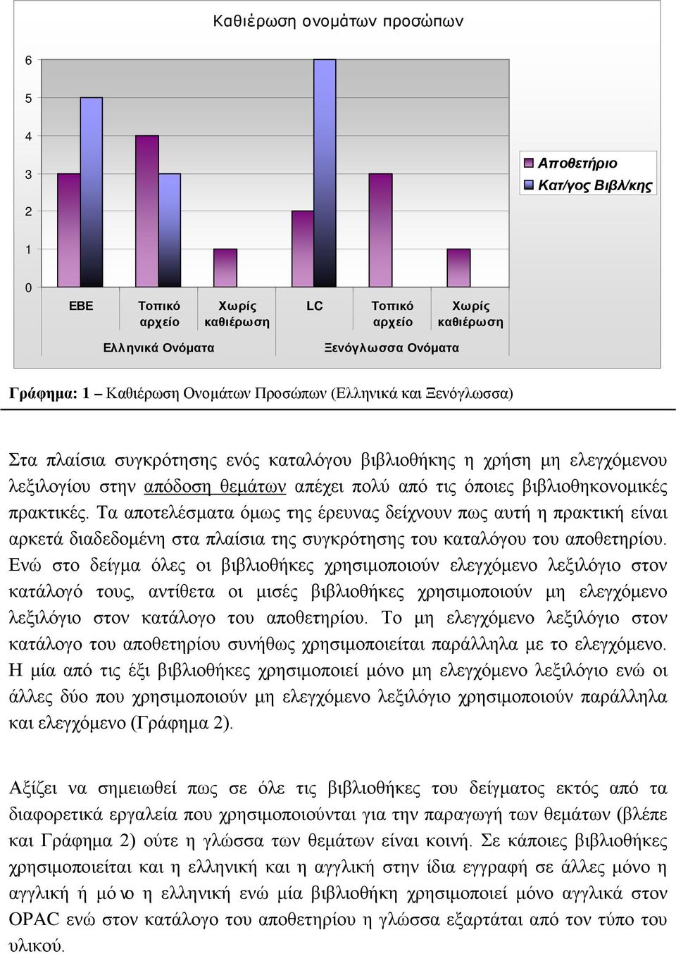 πρακτικές. Τα αποτελέσματα όμως της έρευνας δείχνουν πως αυτή η πρακτική είναι αρκετά διαδεδομένη στα πλαίσια της συγκρότησης του καταλόγου του αποθετηρίου.