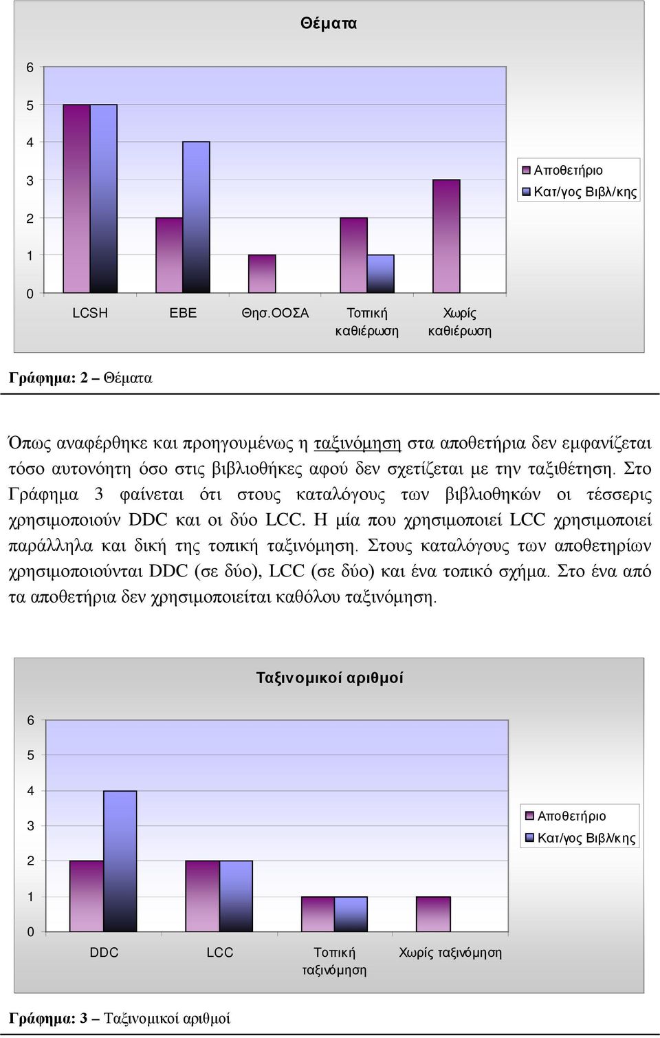 με την ταξιθέτηση. Στο Γράφημα 3 φαίνεται ότι στους καταλόγους των βιβλιοθηκών οι τέσσερις χρησιμοποιούν DDC και οι δύο LCC.