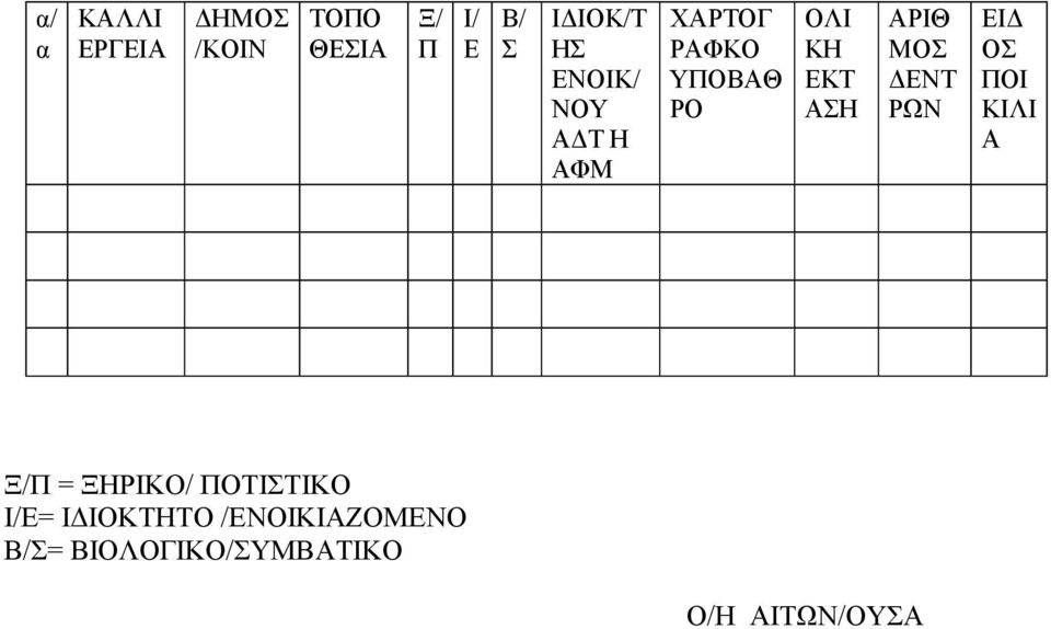 ΑΡΙΘ ΜΟΣ ΔΕΝΤ ΡΩΝ ΕΙΔ ΟΣ ΠΟΙ ΚΙΛΙ Α Ξ/Π = ΞΗΡΙΚΟ/ ΠΟΤΙΣΤΙΚΟ