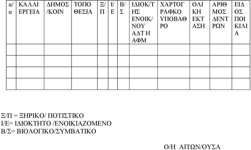 ΑΡΙΘ ΜΟΣ ΔΕΝΤ ΡΩΝ ΕΙΔ ΟΣ ΠΟΙ ΚΙΛΙ Α Ξ/Π = ΞΗΡΙΚΟ/ ΠΟΤΙΣΤΙΚΟ