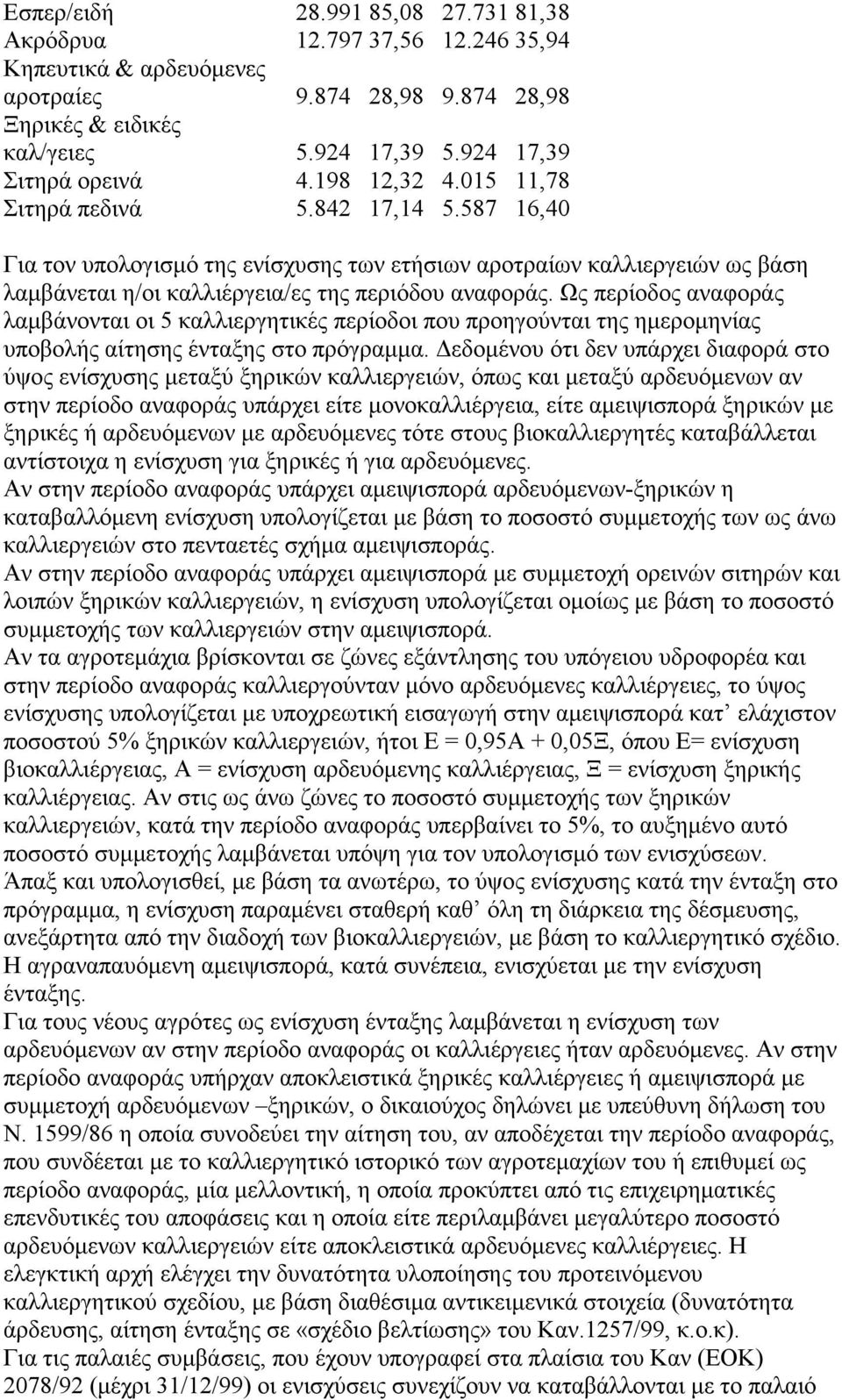 Ως περίοδος αναφοράς λαμβάνονται οι 5 καλλιεργητικές περίοδοι που προηγούνται της ημερομηνίας υποβολής αίτησης ένταξης στο πρόγραμμα.