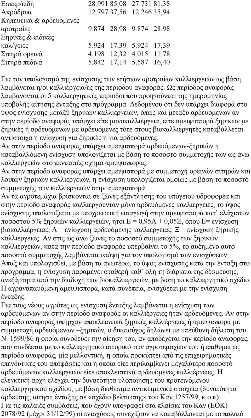 Ως περίοδος αναφοράς λαμβάνονται οι 5 καλλιεργητικές περίοδοι που προηγούνται της ημερομηνίας υποβολής αίτησης ένταξης στο πρόγραμμα.