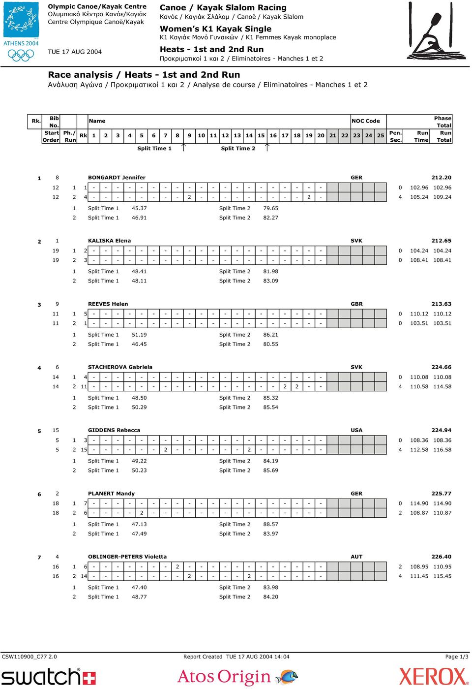 .... Split. Split. Split. Split. REEVES Helen GBR..... Split. Split. Split. Split. STACHEROVA Gabriela SVK... - - - - - - - - - - - - - - - - - -.. Split. Split. Split. Split. GIDDENS Rebecca USA.