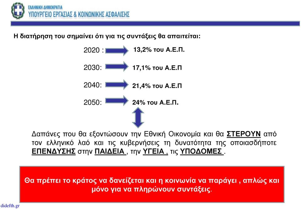 ελληνικό λαό και τις κυβερνήσεις τη δυνατότητα της οποιασδήποτε ΕΠΕΝ ΥΣΗΣστηνΠΑΙ ΕΙΑ, τηνυγεια,τιςυπο