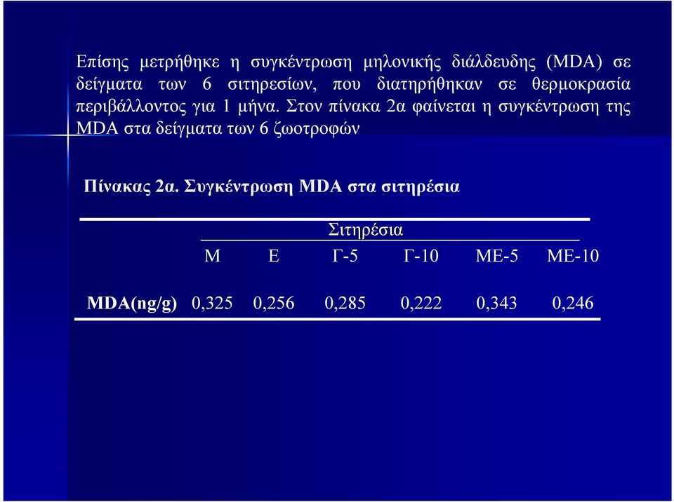 Στον πίνακα 2α φαίνεται η συγκέντρωση της MDA στα δείγµατα των 6 ζωοτροφών Πίνακας 2α.