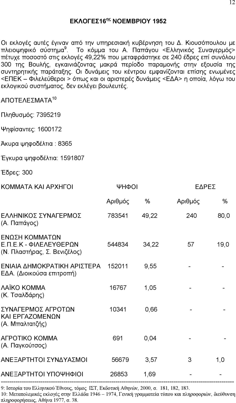 παράταξης. Οι δυνάμεις του κέντρου εμφανίζονται επίσης ενωμένες <ΕΠΕΚ Φιλελεύθεροι > όπως και οι αριστερές δυνάμεις <ΕΔΑ> η οποία, λόγω του εκλογικού συστήματος, δεν εκλέγει βουλευτές.