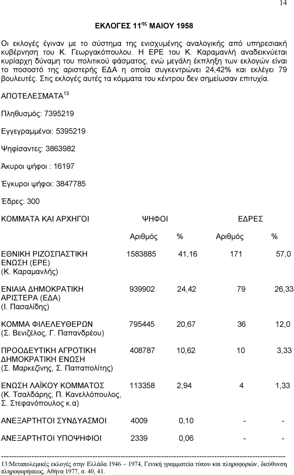 Στις εκλογές αυτές τα κόμματα του κέντρου δεν σημείωσαν επιτυχία.