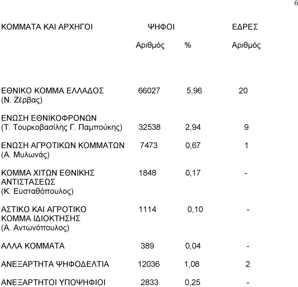 Μυλωνάς) ΚΟΜΜΑ ΧΙΤΩΝ ΕΘΝΙΚΗΣ 1848 0,17 - ΑΝΤΙΣΤΑΣΕΩΣ (Κ.