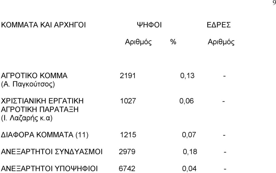 ΠΑΡΑΤΑΞΗ (Ι. Λαζαρής κ.