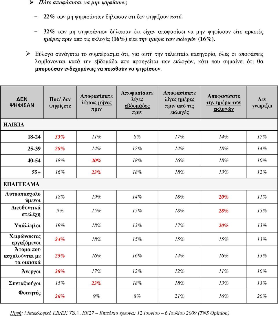 Εύλογα συνάγεται το συµπέρασµα ότι, για αυτή την τελευταία κατηγορία, όλες οι αποφάσεις λαµβάνονται κατά την εβδοµάδα που προηγείται των εκλογών, κάτι που σηµαίνει ότι θα µπορούσαν ενδεχοµένως να