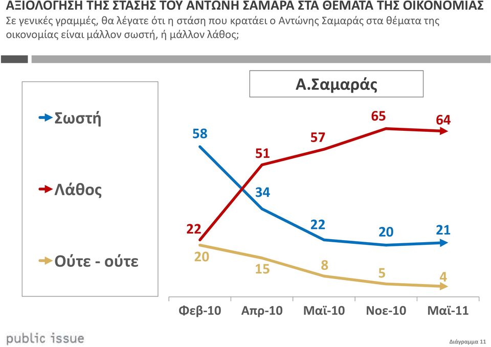 οικονομίας είναι μάλλον σωστή, ή μάλλον λάθος; Α.