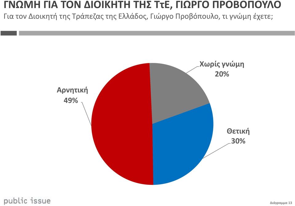 Ελλάδος, Γιώργο Προβόπουλο, τι γνώμη έχετε;