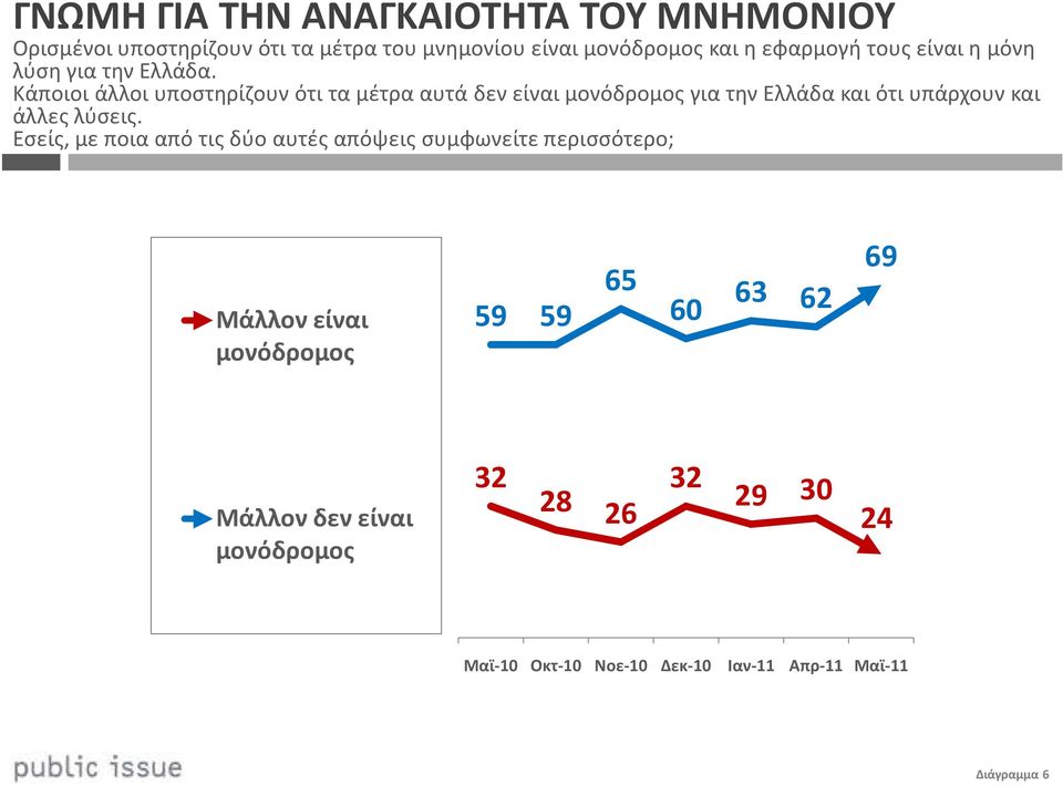 Κάποιοι άλλοι υποστηρίζουν ότι τα μέτρα αυτά δεν είναι μονόδρομος για την Ελλάδα και ότι υπάρχουν και άλλες λύσεις.