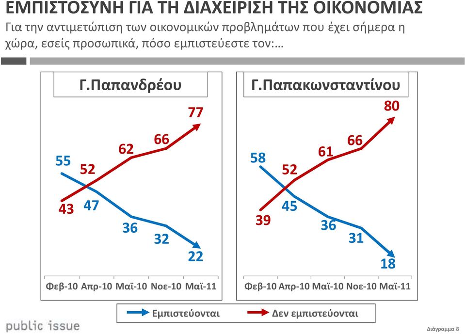 Παπανδρέου 66 62 55 52 77 Γ.