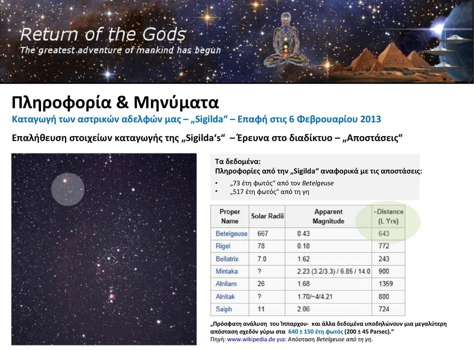 φ ς Betelgeuse 5 7 έ φ ς Π σφ σ Ί - έ σ σ σ ύ σ ± έ φ ς