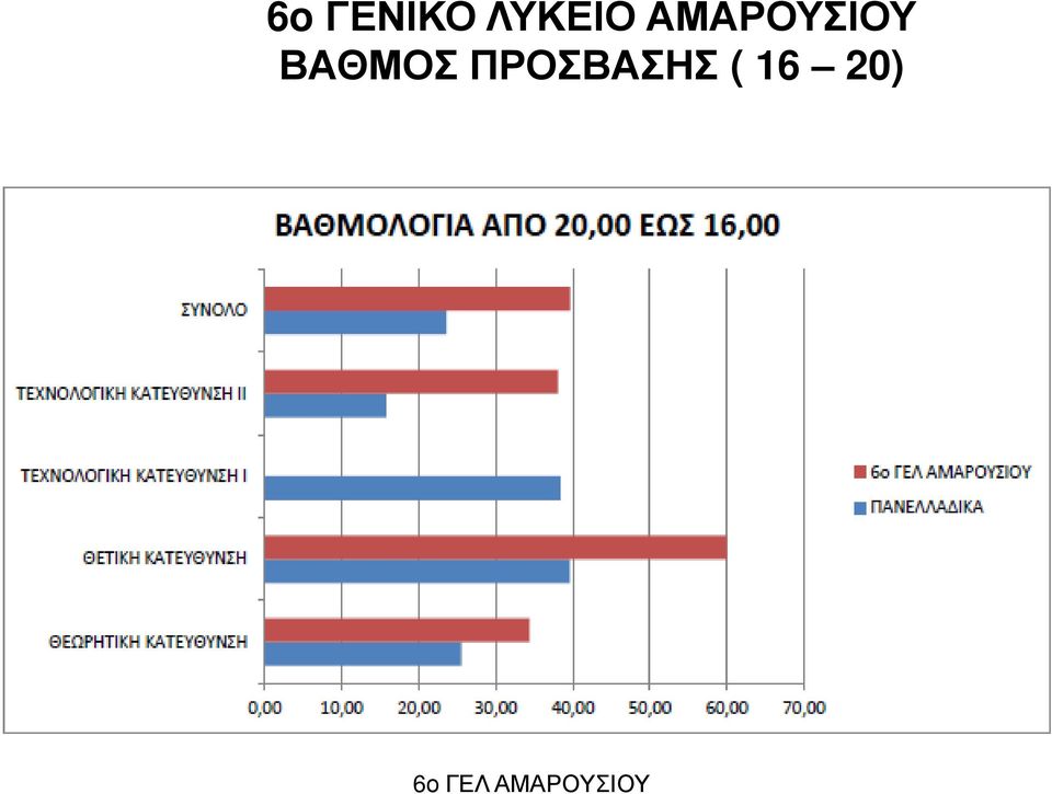 ΑΜΑΡΟΥΣΙΟΥ