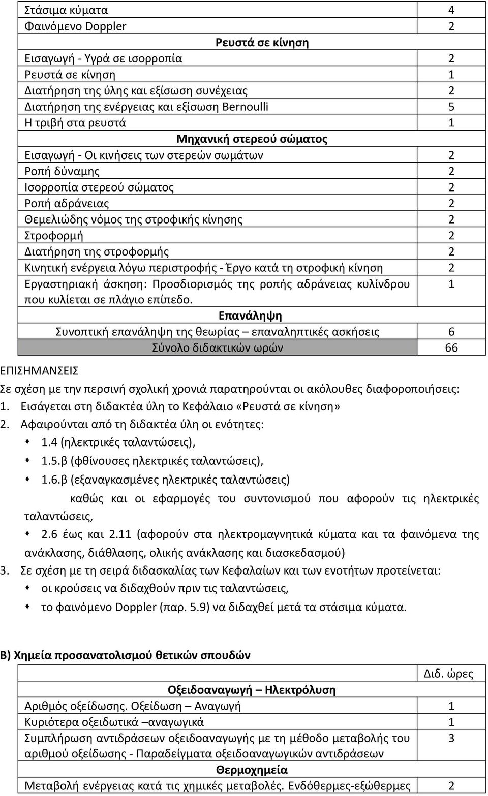 2 Διατήρηση της στροφορμής 2 Κινητική ενέργεια λόγω περιστροφής - Έργο κατά τη στροφική κίνηση 2 Εργαστηριακή άσκηση: Προσδιορισμός της ροπής αδράνειας κυλίνδρου 1 που κυλίεται σε πλάγιο επίπεδο.